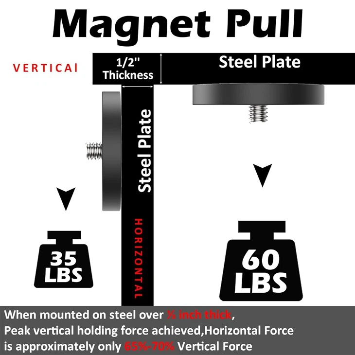 Magnetic Base Rubber Coated Neodymium Pot Magnets Suction Cup Mounting Bracket Bolt Bracket For Holding suppliers